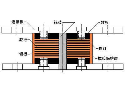 靖边县抗震支座施工-普通板式橡胶支座厂家